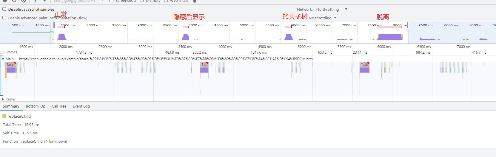 批量修改DOM,3个方法优化方法测试