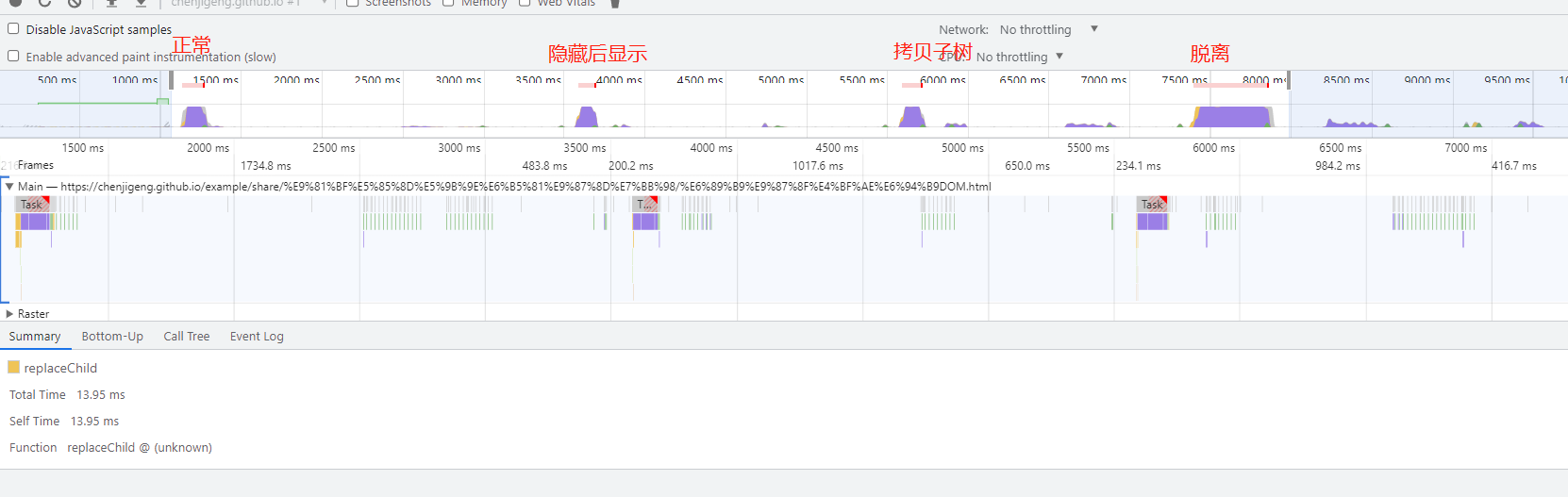 批量修改DOM，3个方法优化方法测试