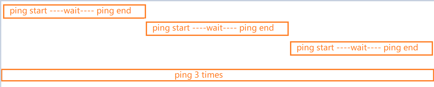 linear ping 3 times