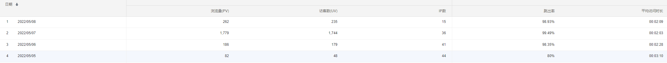 持续时间和间隔