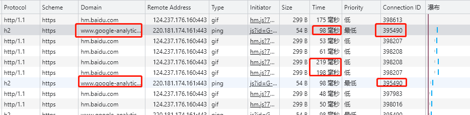 谷歌统计和百度统计协议区别之百度http/1.1