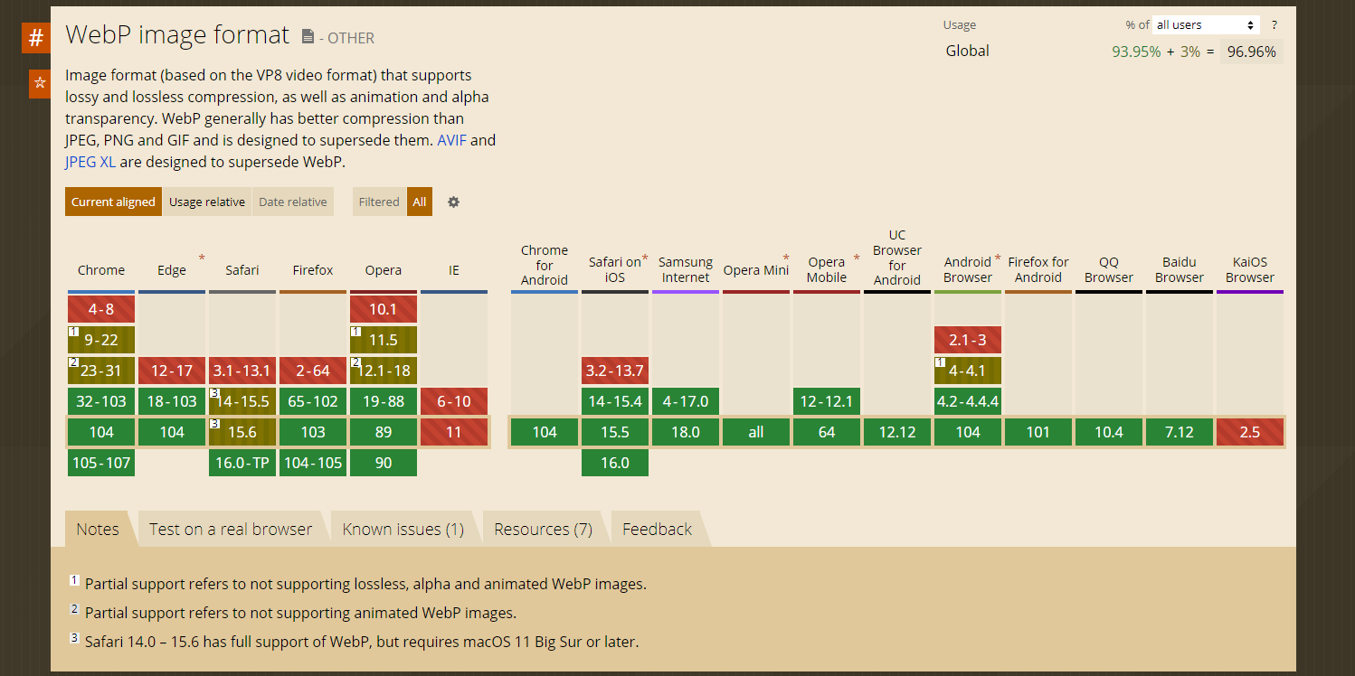 WebP image format caniuse 2022年8月19日