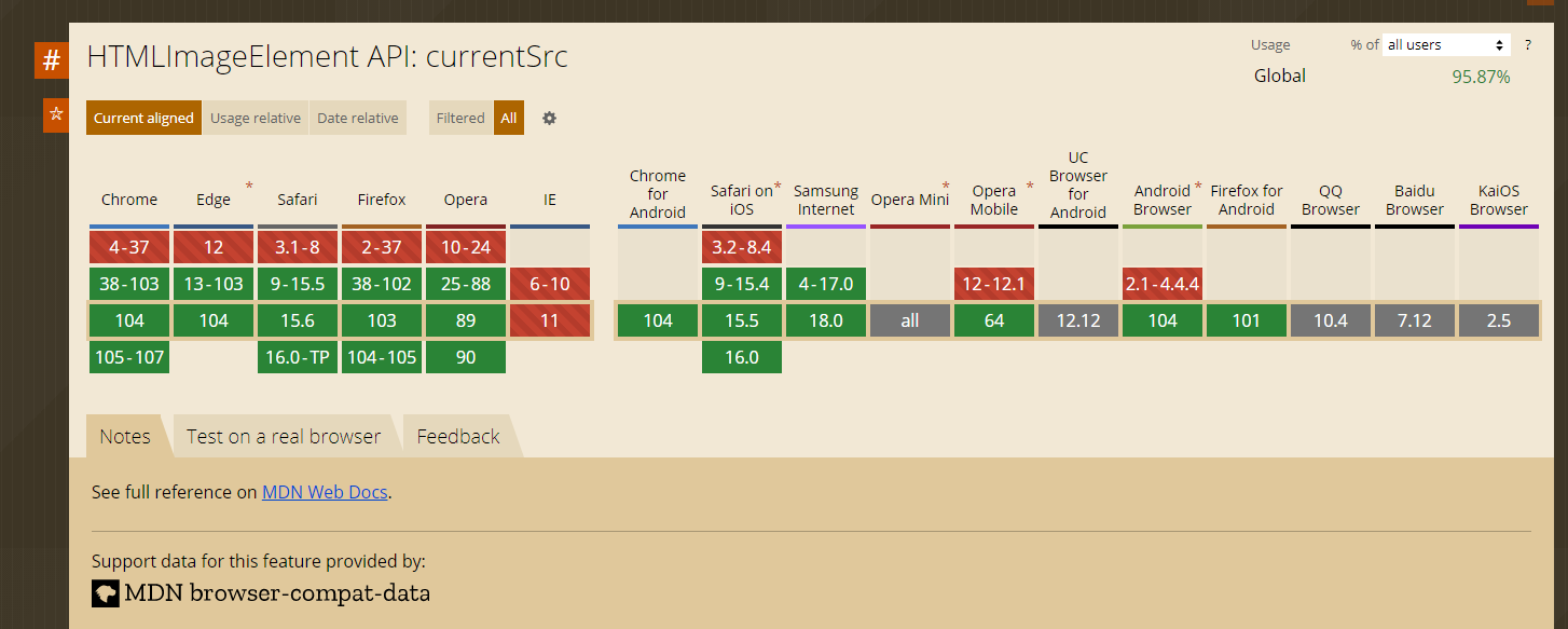 currentSrc caniuse 2022年8月19日