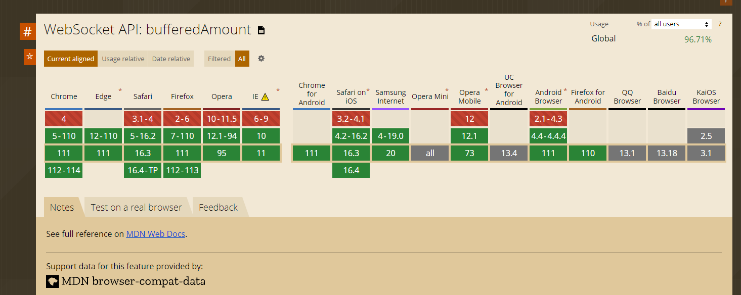canIuse bufferedAmount 2023年3月21日